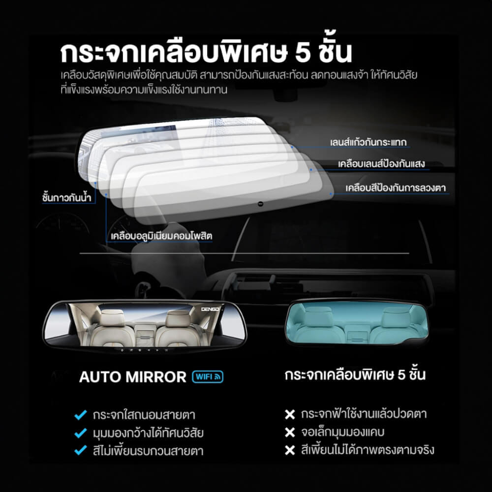 กล้องติดรถยนต์ Dengo Auto Mirror